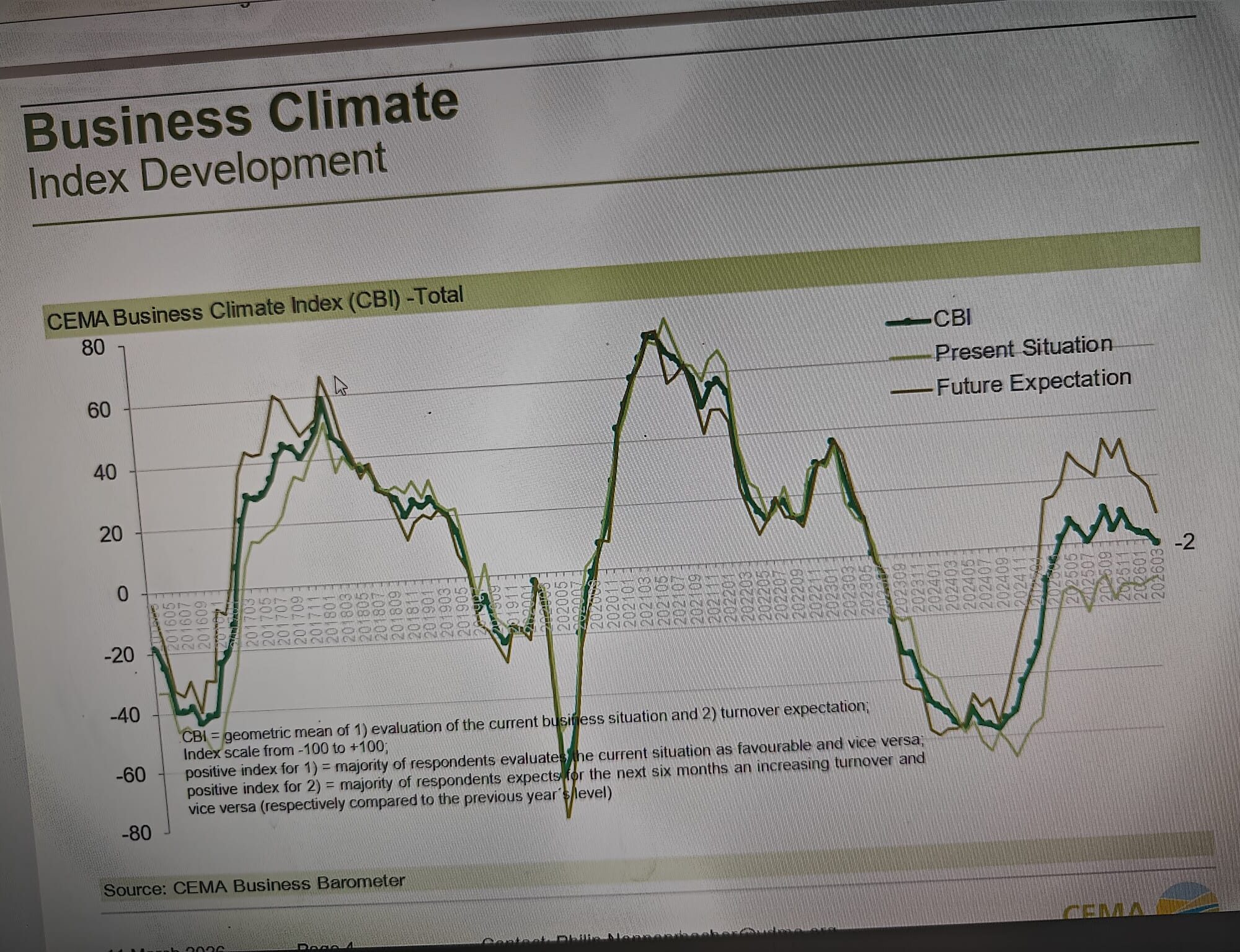 Cema: vertrouwen landbouwmechanisatiesector daalt | Mechaman