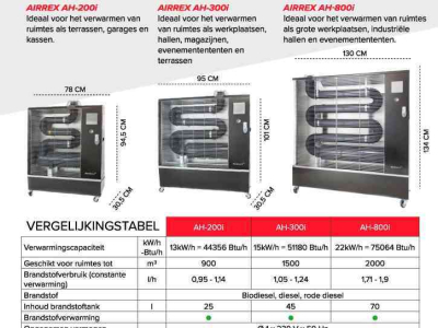 Overige machines en toebehoren voor werkplaats en erf  AIRREX Infrarood dieselkachels terrasverwarming