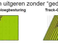 GPS besturings systemen en toebehoren Fendt ISOBUS Ploegbesturing TrackControl.