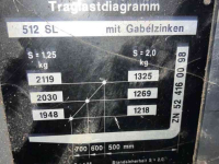 Shovel / Wiellader / Kniklader Kramer 512SLx
