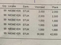 Diverse nieuwe onderdelen Niemeyer Nieuwe onderdelen diversen.