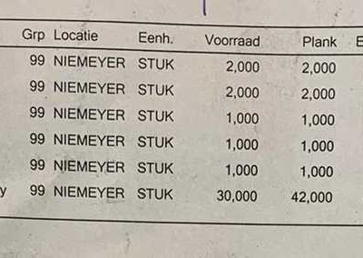 Diverse nieuwe onderdelen Niemeyer Nieuwe onderdelen diversen.