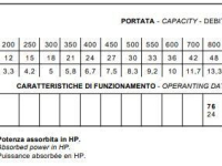 Beregeningshaspel Caprari MEC D2/65A