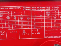 Zaaimachine Unia POZNANIAK 420/3