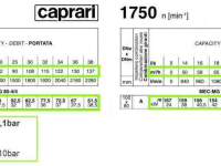 Stationare motor/pomp set Idrofoglia 80/4-4