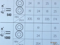 Grondfrees  MINOS frees tot 250 pk werkt op pto 540 en 1000 2.5 2.75 3 en 6 meter frees budget prijs