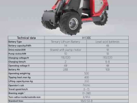 Shovel / Wiellader / Kniklader Heracles H130 pro mini shovel NIEUW Benzine, Diesel of Elektrisch!