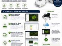 GPS besturings systemen en toebehoren  Isaria Pro Compact